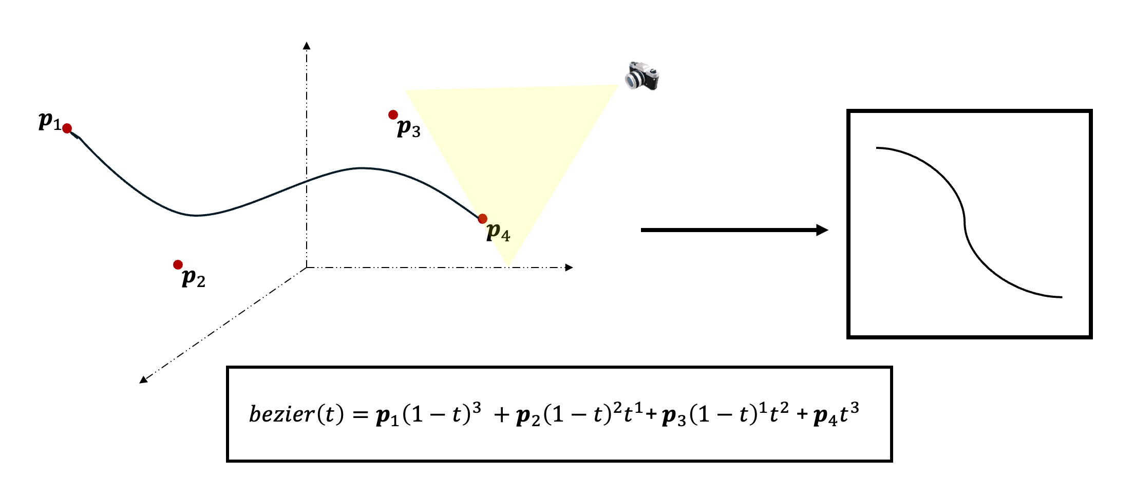 3D Bezier curves are used for representing 3D sketches of objects.