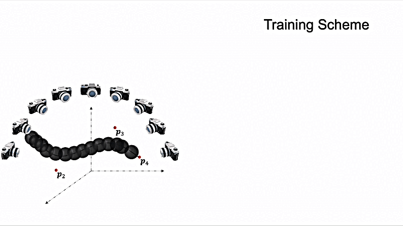 Rasterization of images using camera matrix from the constructred 3D sketch.