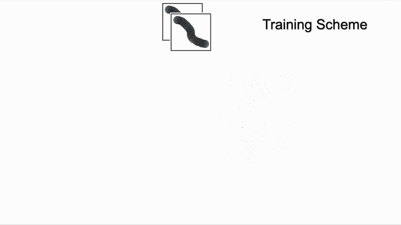 Obtaining the CLIP Loss between the RGB images of the views and sampled sketch views.