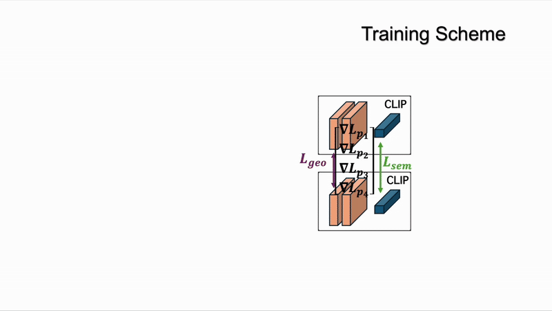 Optimizing the control points using the backpropagated loss.