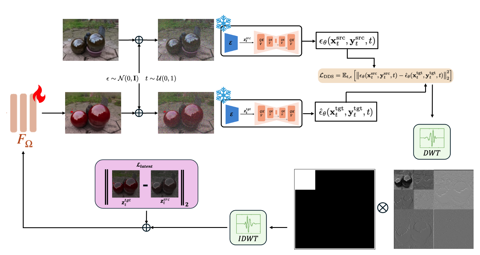 Cover image for Large-Scale 3D Scene Relighting using Pre‑Trained Diffusion Models